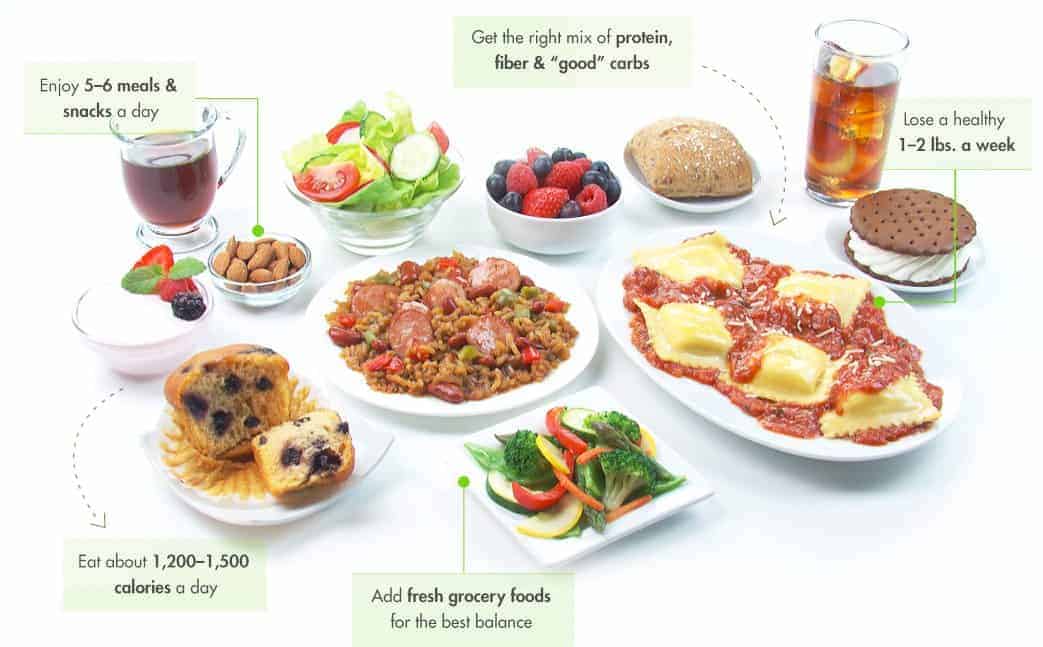 healthyeatingnutrisystem