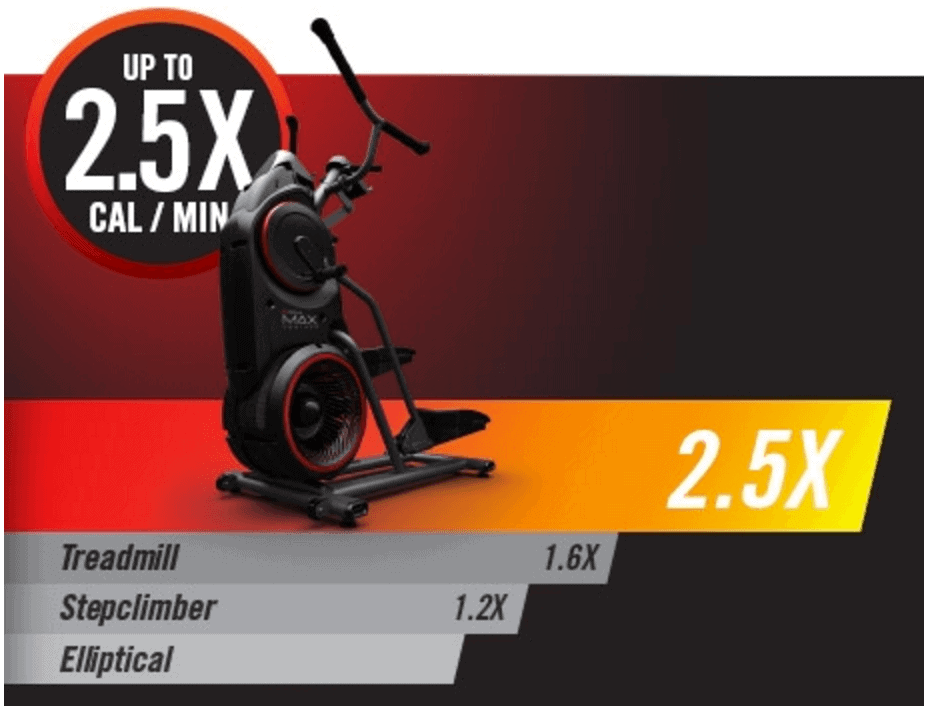 Bowflex Max Trainers  Treadmill, Stepclimber and Elliptical in One