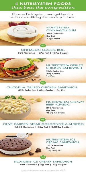 nutrisystem delicious foods