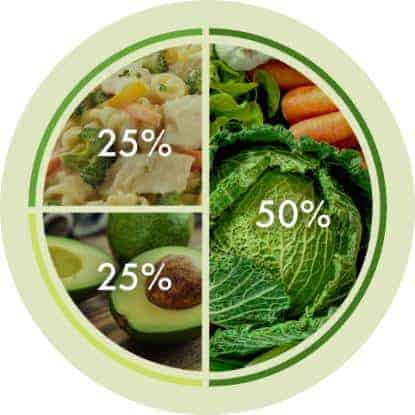 Nutrisystem Balanced Meals