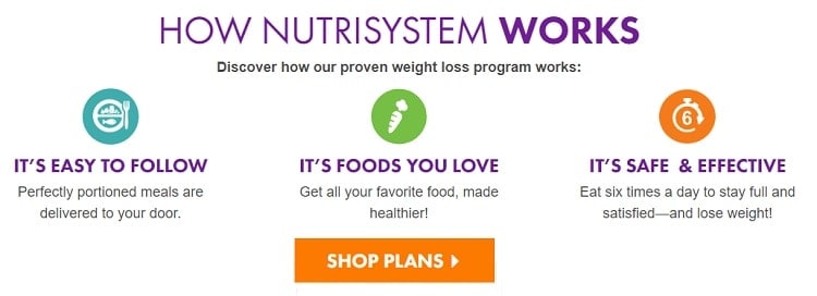 How Nutrisystem Works