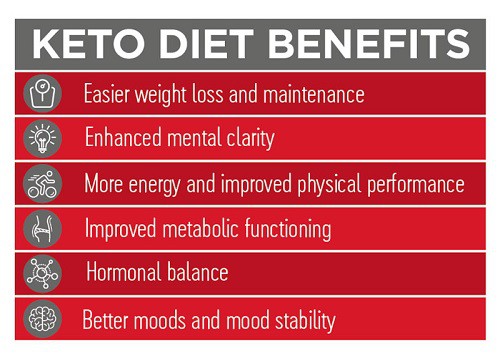 keto diet benefits