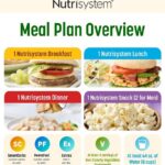 nutrisystem meal plan