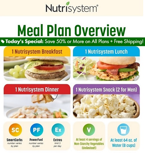 nutrisystem offer and meal plan overview