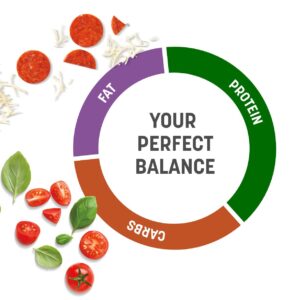 Your Perfect Nutrition Balance