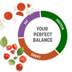 nutrisystem your perfect balance