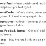 powerfuels smartcarbs