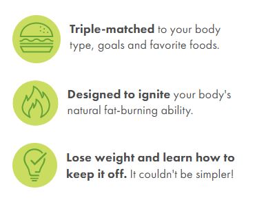 Nutrisystem Triple Matched